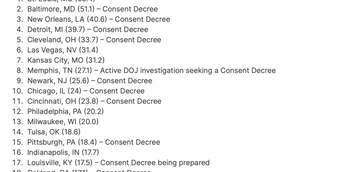 Merry (Murder) Christmas To These Consent Decree Cities – Law Officer